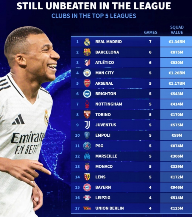 教练的眼光 教练的眼光